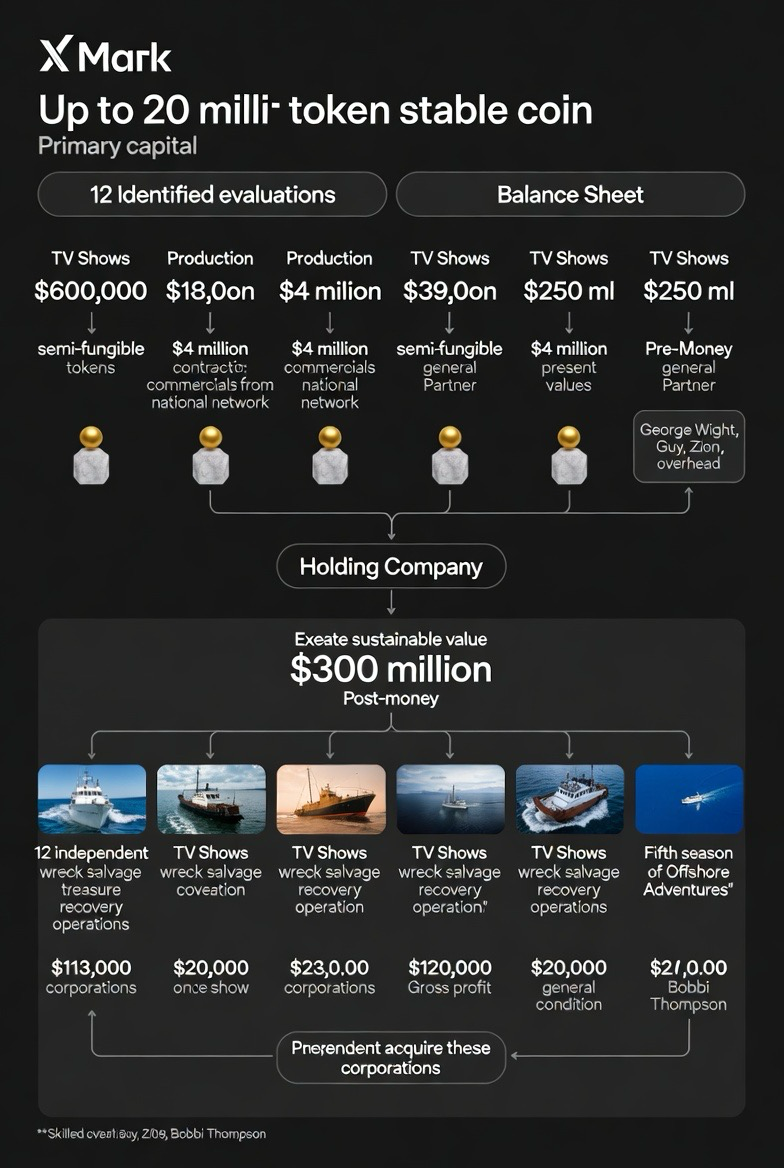X Mark Business Model